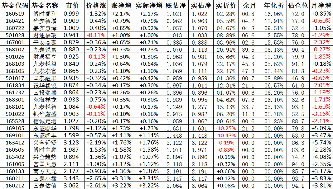 今日最新净值公布，解析090010基金净值查询