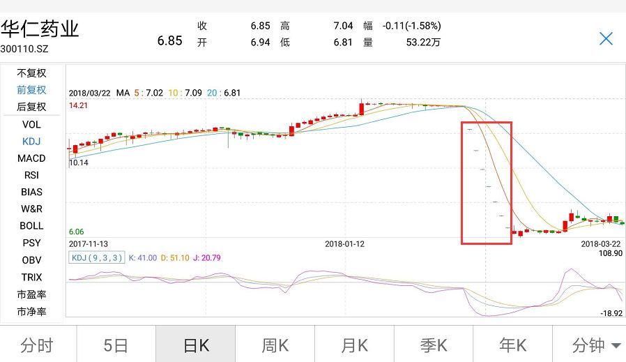 技术服务 第3页