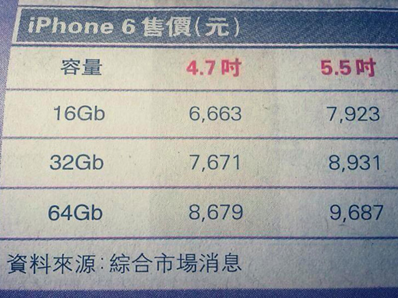 港货苹果iPhone 6s最新报价全面解析