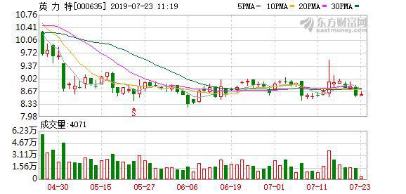 英力特股票最新消息全面深度解析