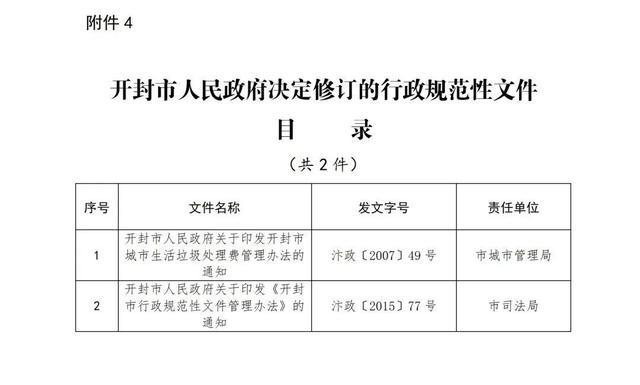 开封市政府最新人事任免，推动城市发展的坚实力量