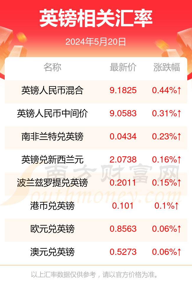 英镑对人民币最新汇率动态，走势分析与影响因素探讨