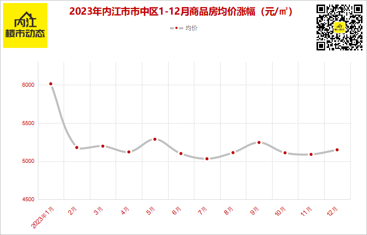 陈江房价走势分析，未来趋势预测（2023年最新蓝图）