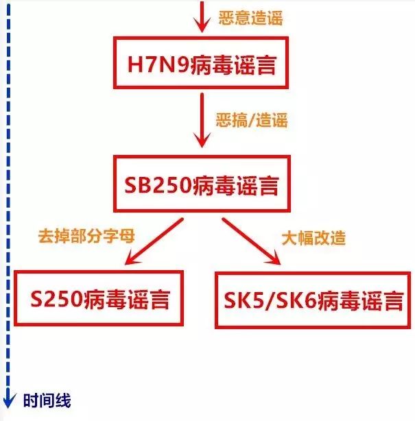 温州SK5病毒最新动态全面解析