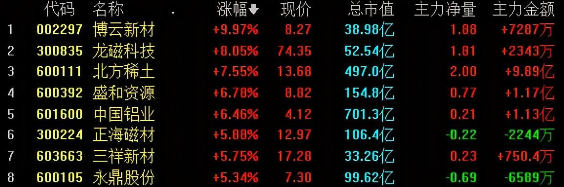 正海磁材股票最新消息全面解析