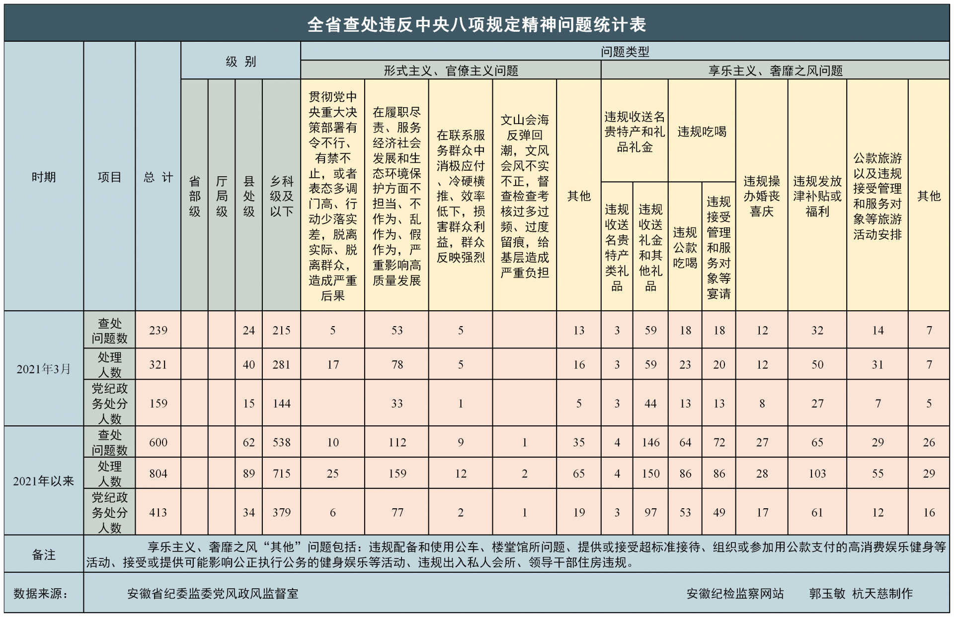 二四六期期更新资料大全,统计解答解释定义_开发版58.611