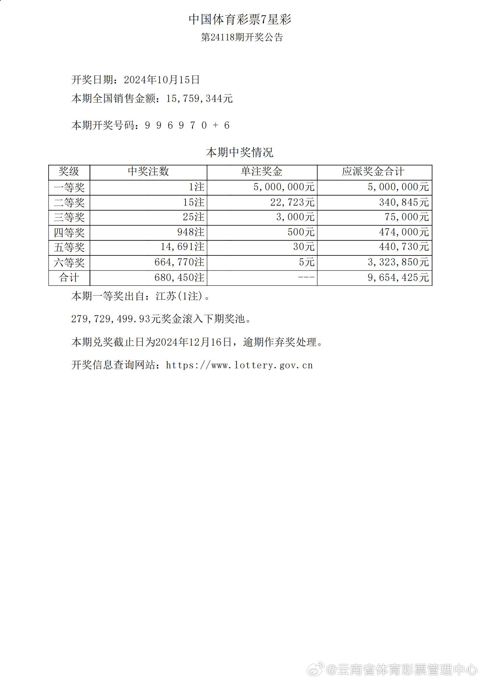 开奖结果开奖记录查询,实地解读说明_WP版65.487