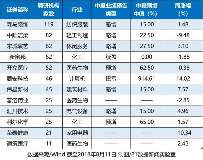 澳门三肖三码精准100%公司认证,最新调查解析说明_超级版24.113