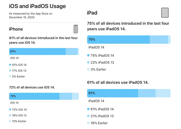 新澳正版资料免费提供,实地数据验证计划_iPad60.701