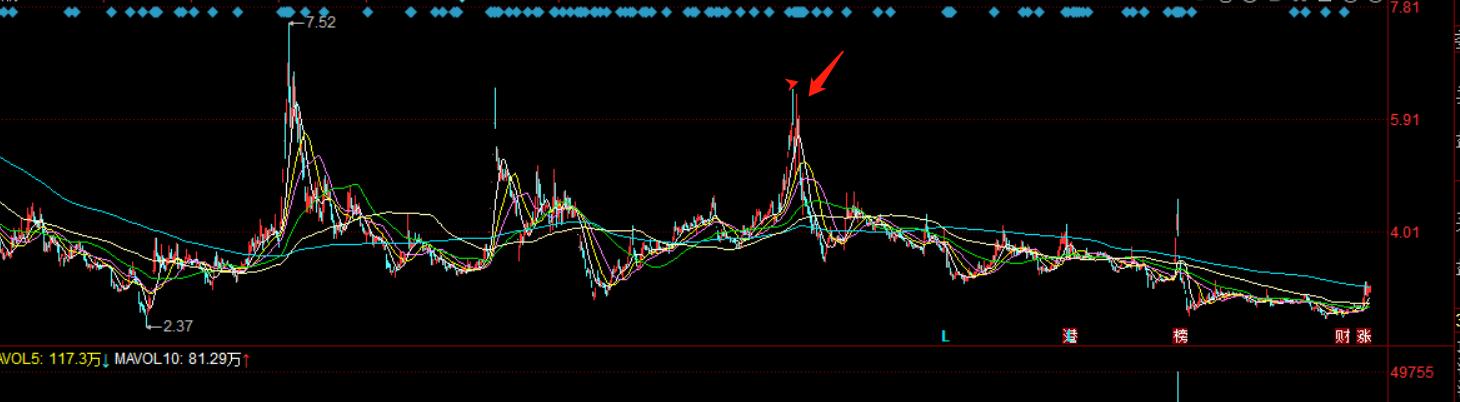 一汽夏利股票最新消息全面解析