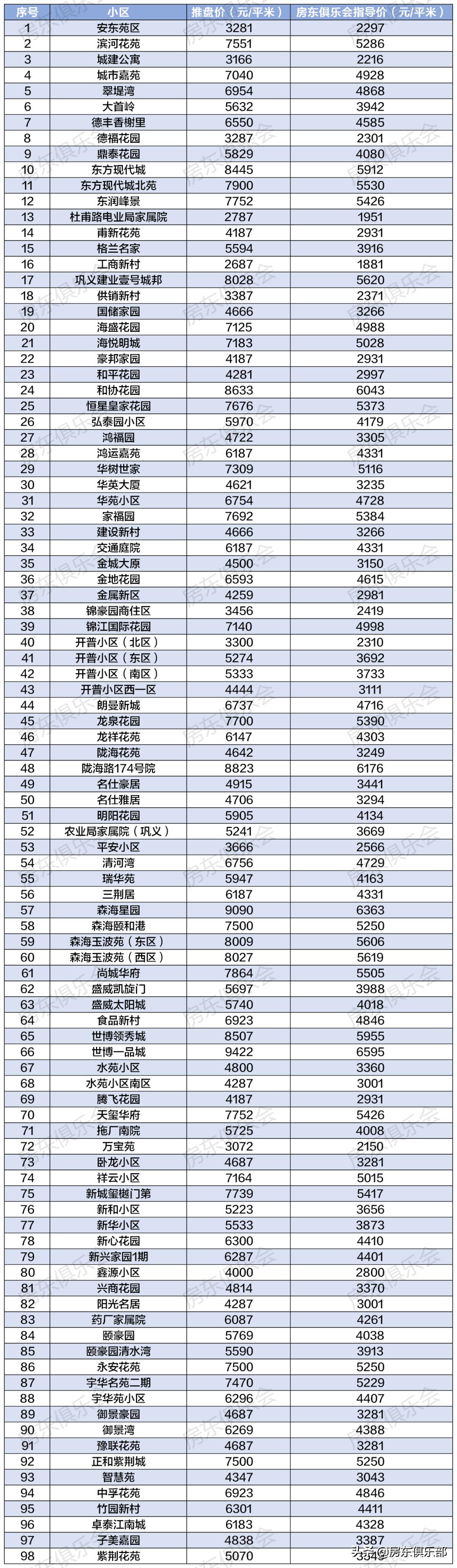 巩义二手房市场2017年最新概述及市场动态分析