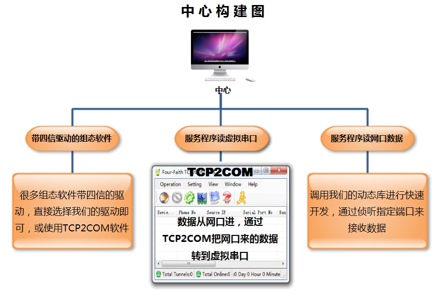 2024新澳门免费资料,数据驱动计划解析_安卓24.805