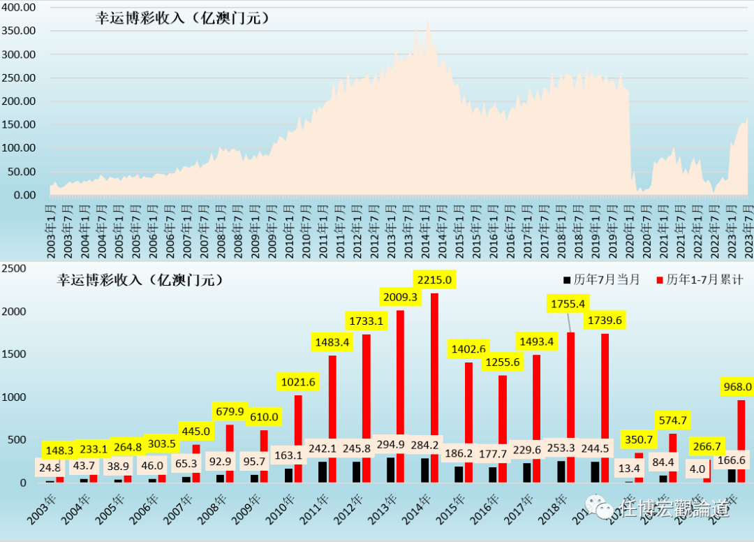 2024年新澳门开码历史记录,数据整合设计解析_LE版66.268