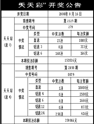 新澳六开彩天天开好彩大全53期,实地考察数据执行_Deluxe78.277