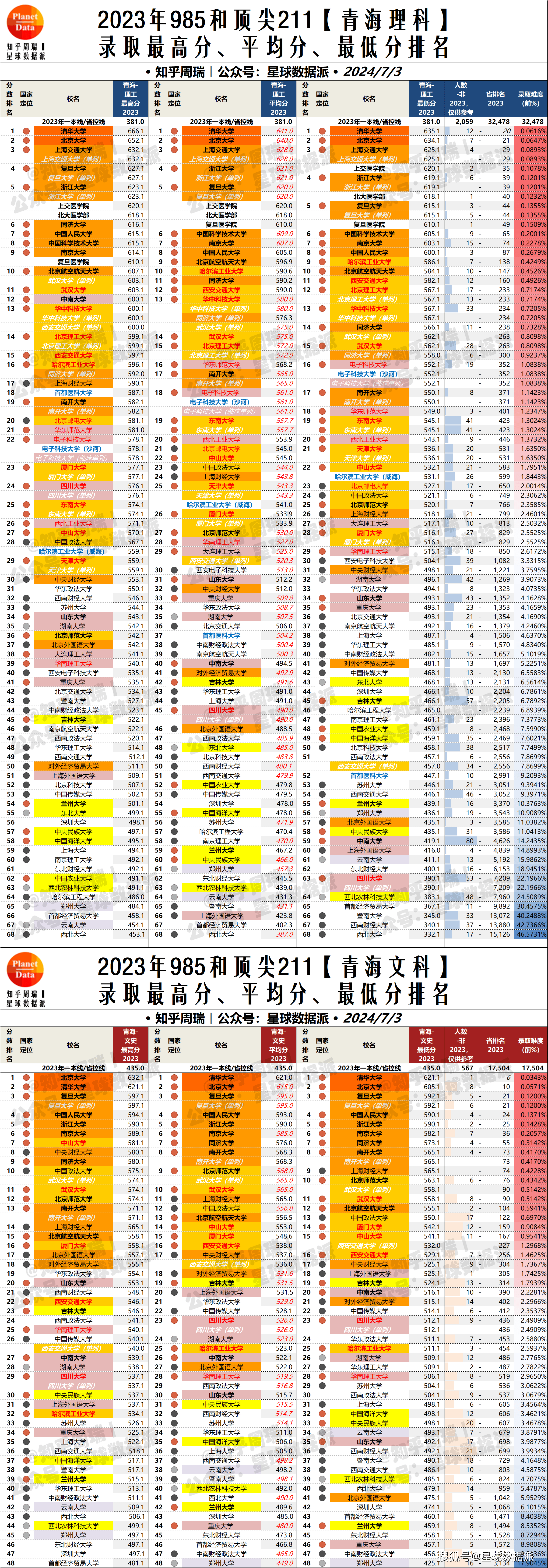 2024澳门正版资料大全,实地验证数据设计_体验版68.985