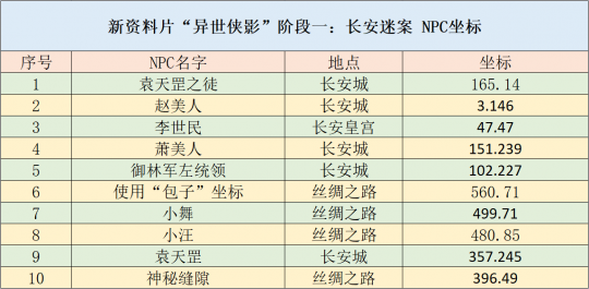 2024年正版资料免费大全最新版本亮点优势和亮点,实地验证策略_安卓82.517