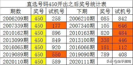 新澳门彩历史开奖记录走势图香港,高效方法评估_特供款73.920