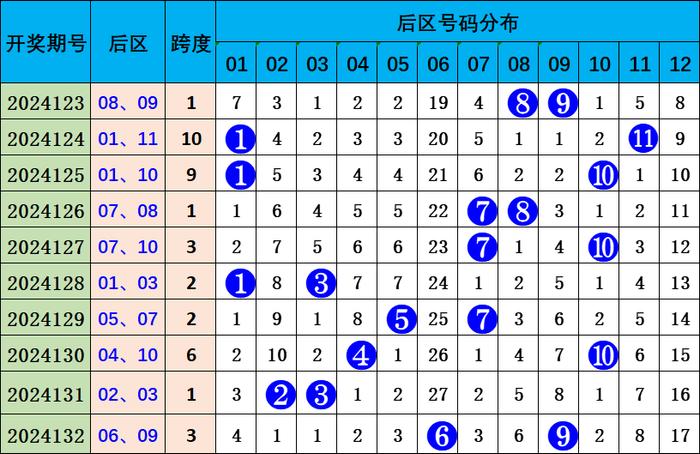 7777788888王中王中王大乐透,决策资料解释落实_定制版57.62