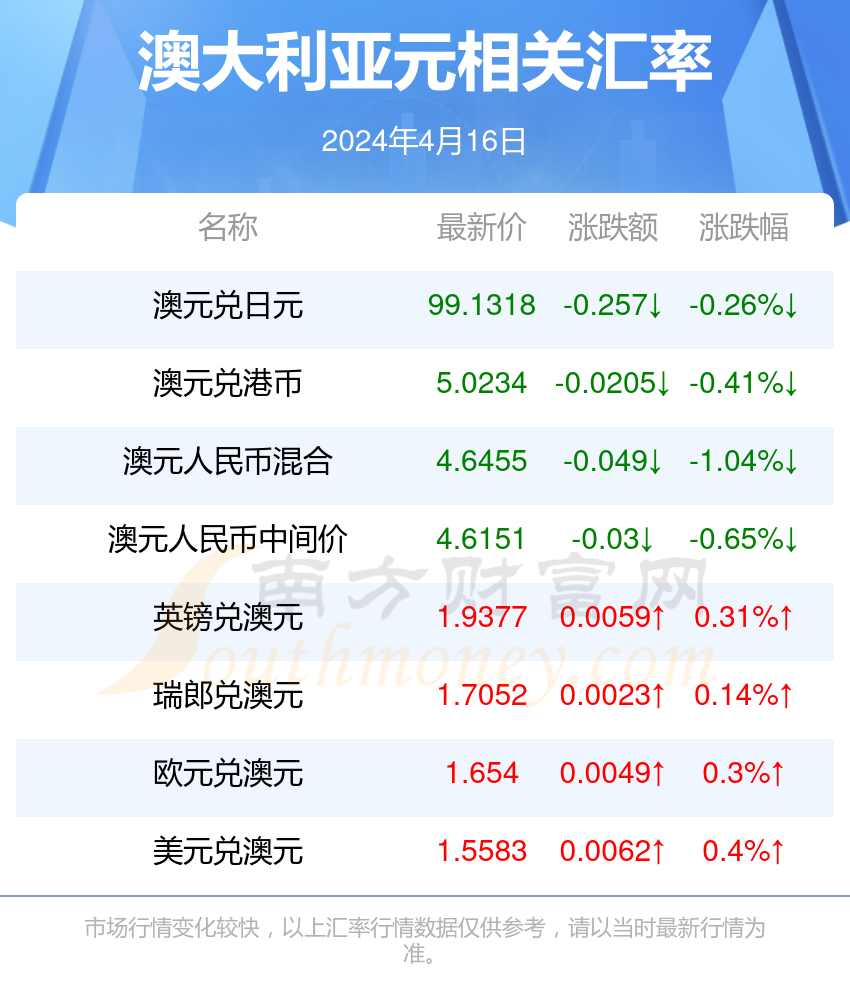 新澳今天晚上开奖结果查询表,实践性执行计划_增强版25.565