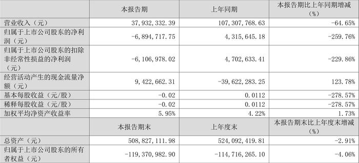 新澳门今晚开奖结果开奖2024,经典分析说明_Advanced28.689