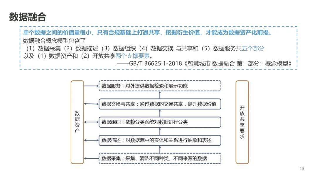 新澳免费资料公式,数据资料解释落实_3D39.140