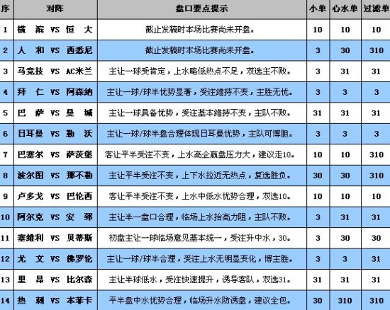 新澳门彩历史开奖记录近30期,仿真方案实现_6DM51.481