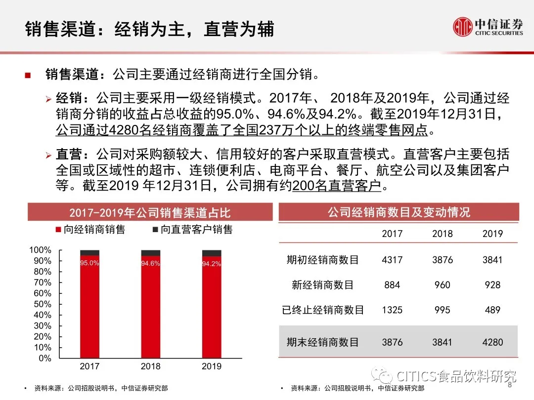 2024年澳门管家婆三肖100%,预测说明解析_薄荷版19.115