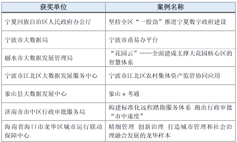 2024年澳门特马今晚开码,实际案例解释定义_Harmony款67.684