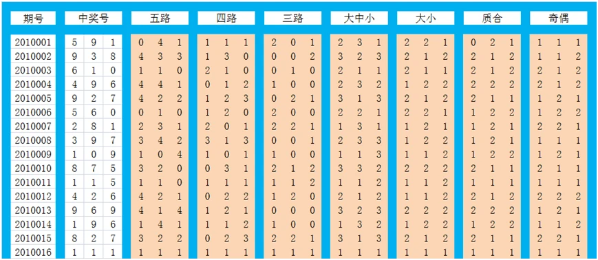 澳门开奖结果+开奖记录表生肖,实地分析数据应用_模拟版20.825