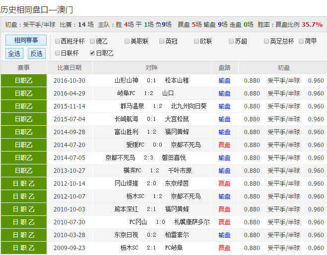 新澳天天彩正版资料,最新答案解释定义_Pixel81.126