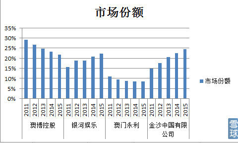 澳门三中三码精准100%,实地分析数据设计_8K94.991