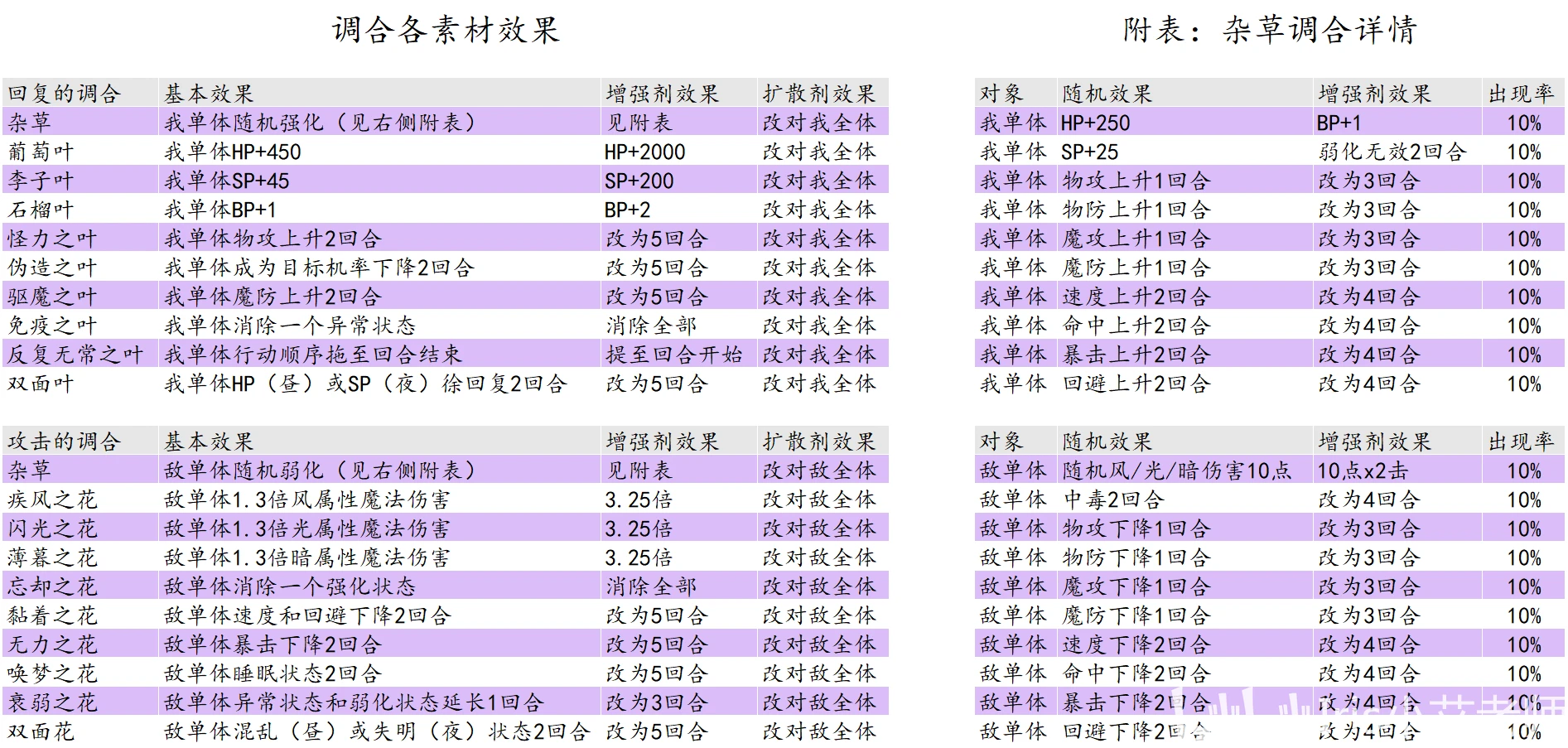 777788888新澳门开奖,效能解答解释落实_Pixel49.916