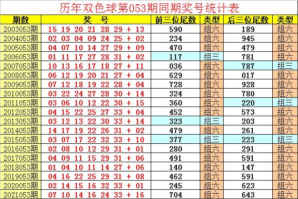 双色球最新结果开奖号,广泛的解释落实支持计划_定制版97.462