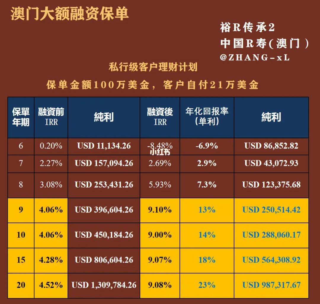 六资料澳门免费,实用性执行策略讲解_理财版68.964